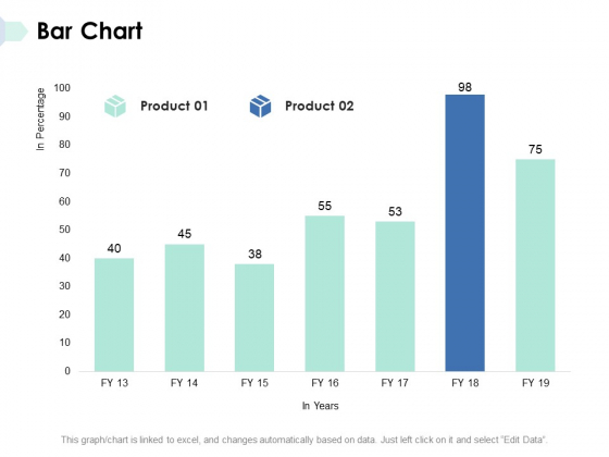 Bar Chart Ppt PowerPoint Presentation Samples Bar Chart Ppt PowerPoint Presentation Samples