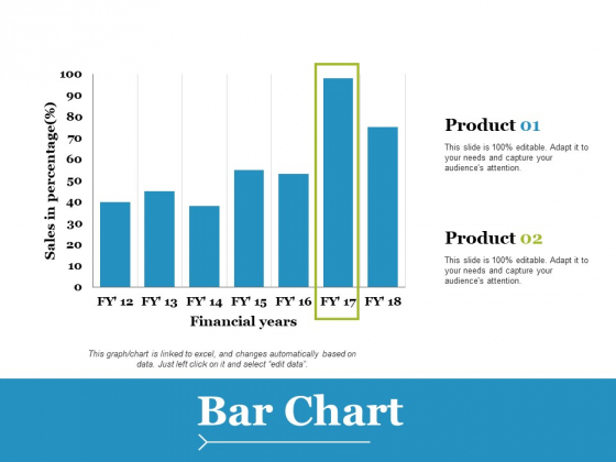 Bar Chart Presentation Example