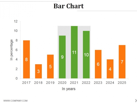Bar Chart Presentation Example
