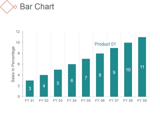 Bar Chart Styles