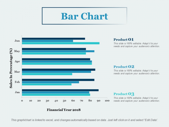 Bar Chart Product Ppt PowerPoint Presentation Summary Diagrams