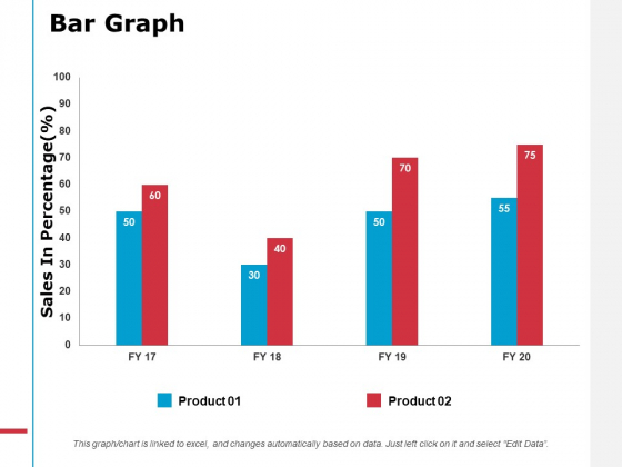 Bar Graph Analysis Ppt PowerPoint Presentation Summary Graphics Design
