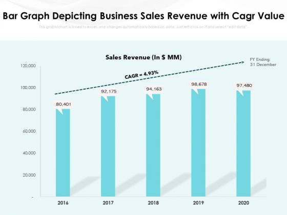 Bar Graph Depicting Business Sales Revenue With Cagr Value Ppt PowerPoint Presentation File Outline PDF