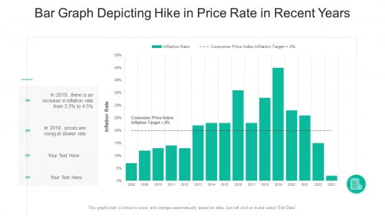 Bar Graph Depicting Hike In Price Rate In Recent Years Ppt PowerPoint Presentation Gallery Guidelines PDF