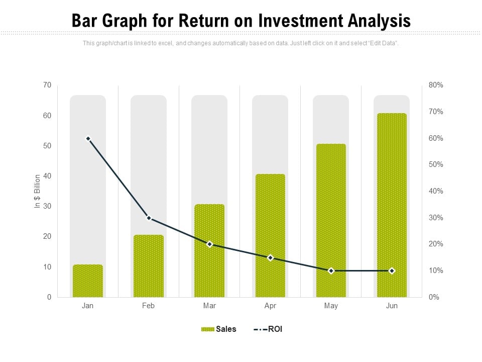Bar Graph For Return On Investment Analysis Ppt PowerPoint Presentation ...