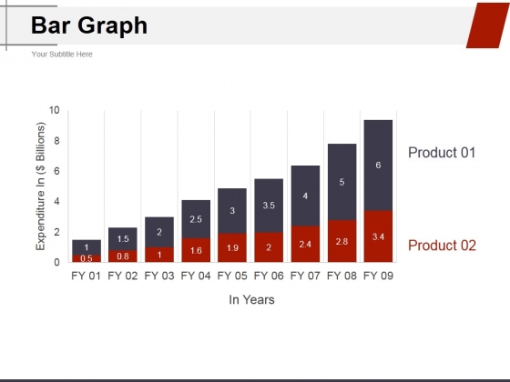 Bar Graph Ppt PowerPoint Presentation Icon Diagrams Bar Graph Ppt PowerPoint Presentation Icon Diagrams