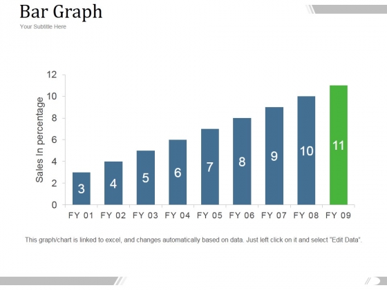 Bar Graph Ppt PowerPoint Presentation Introduction