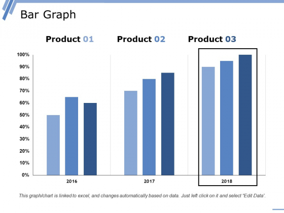 Bar Graph Ppt PowerPoint Presentation Outline Tips Bar Graph Ppt PowerPoint Presentation Outline Tips
