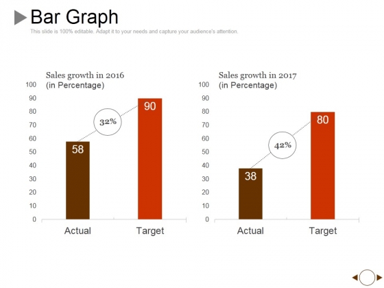 Bar Graph Ppt PowerPoint Presentation Pictures Graphic Images Bar Graph Ppt PowerPoint Presentation Pictures Graphic Images