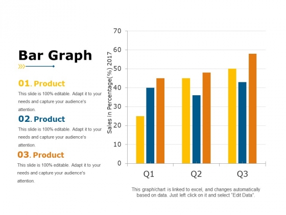 Bar Chart Presentation Example