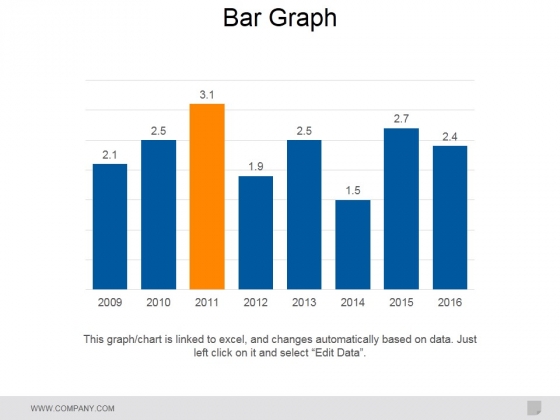 Bar Graph Ppt PowerPoint Presentation Slides Model Bar Graph Ppt PowerPoint Presentation Slides Model