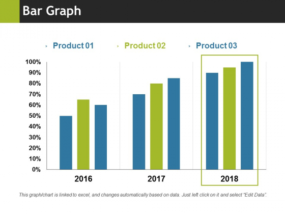 Bar Graph Ppt PowerPoint Presentation Summary Format Bar Graph Ppt PowerPoint Presentation Summary Format