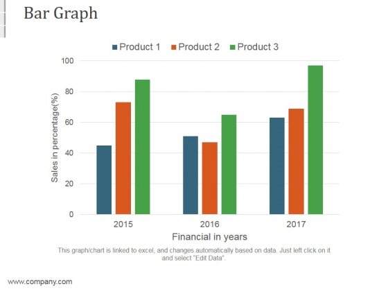 Bar Graph Ppt PowerPoint Presentation Themes Bar Graph Ppt PowerPoint Presentation Themes