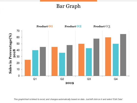 Bar Graph Product Ppt PowerPoint Presentation Model Graphic Tips Bar Graph Product Ppt PowerPoint Presentation Model Graphic Tips
