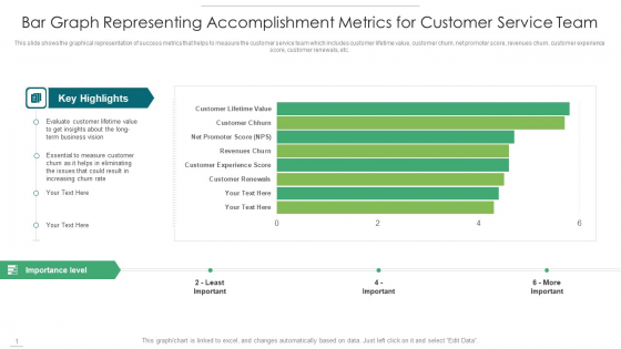 Bar Graph Representing Accomplishment Metrics For Customer Service Team Icons PDF