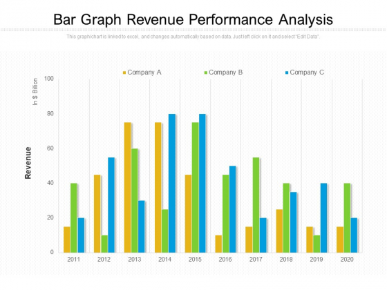 Bar Graph Revenue Performance Analysis Ppt PowerPoint Presentation Pictures Samples PDF