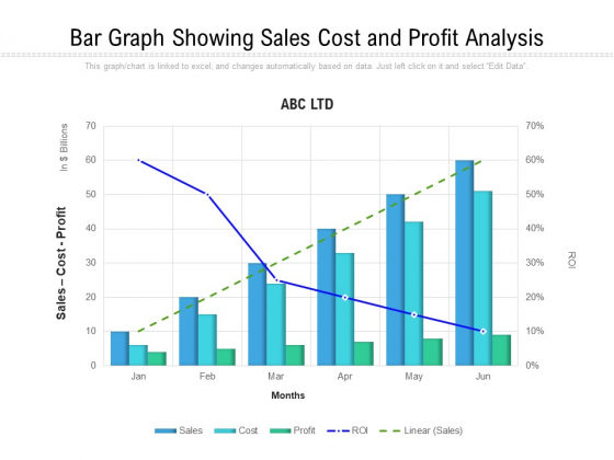 Bar Graph Showing Sales Cost And Profit Analysis Ppt PowerPoint Presentation Infographics Images PDF