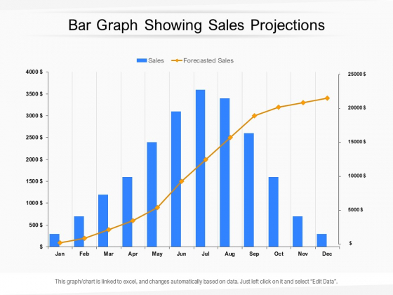 Bar Graph Showing Sales Projections Ppt PowerPoint Presentation Styles Graphics Download PDF