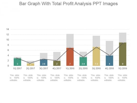 Bar Graph With Total Profit Analysis Ppt Images Bar Graph With Total Profit Analysis Ppt Images