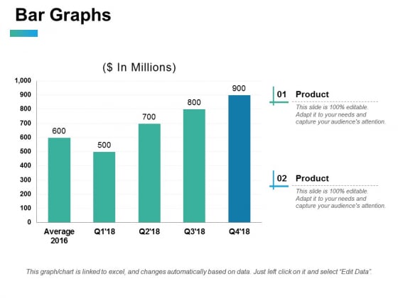 Bar Graphs Ppt PowerPoint Presentation Gallery Elements Bar Graphs Ppt PowerPoint Presentation Gallery Elements