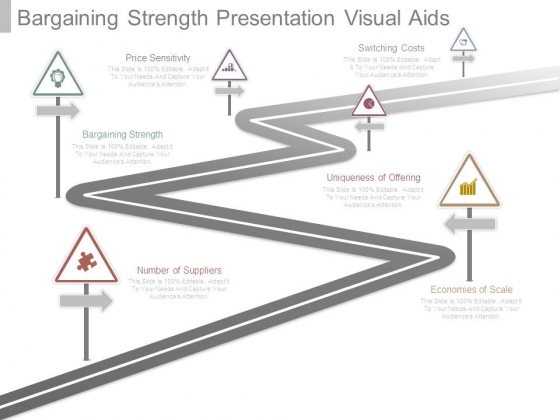 Bargaining Strength Presentation Visual Aids Bargaining Strength Presentation Visual Aids
