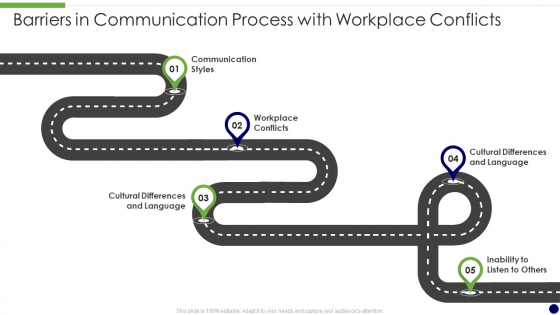 Barriers In Communication Process With Workplace Conflicts Professional PDF