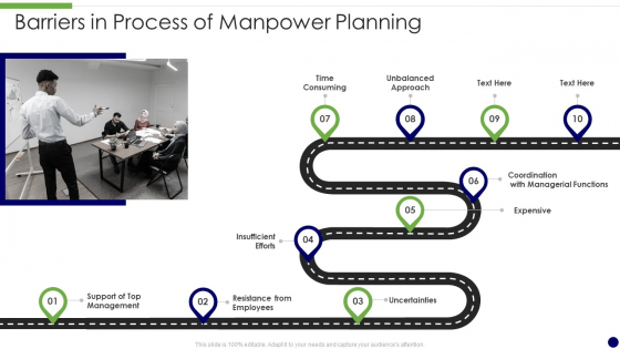 Barriers In Process Of Manpower Planning Portrait PDF Barriers In Process Of Manpower Planning Portrait PDF