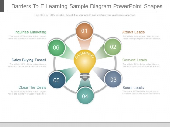 Barriers To E Learning Sample Diagram Powerpoint Shapes Barriers To E Learning Sample Diagram Powerpoint Shapes