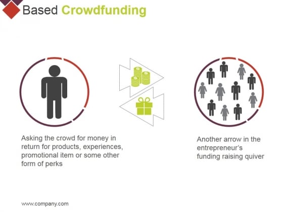 Based Crowdfunding Ppt PowerPoint Presentation Infographic Template Outline