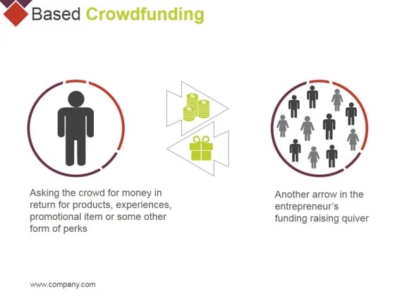 Based Crowdfunding Ppt PowerPoint Presentation Infographic Template Outline Based Crowdfunding Ppt PowerPoint Presentation Infographic Template Outline
