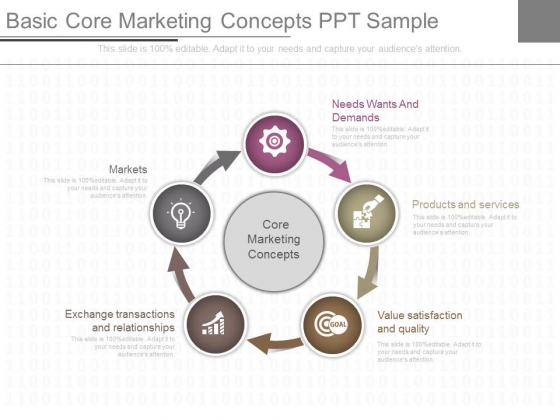 Basic Core Marketing Concepts Ppt Sample