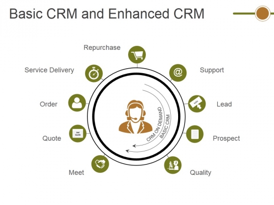 Basic Crm And Enhanced Crm Ppt PowerPoint Presentation Infographic Template Vector Basic Crm And Enhanced Crm Ppt PowerPoint Presentation Infographic Template Vector