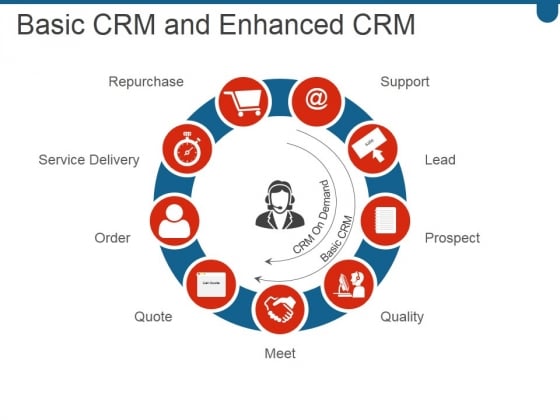Basic Crm And Enhanced Crm Ppt PowerPoint Presentation Picture Basic Crm And Enhanced Crm Ppt PowerPoint Presentation Picture