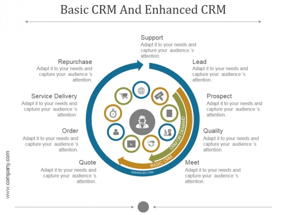 Basic Crm And Enhanced Ppt PowerPoint Presentation Guide Basic Crm And Enhanced Ppt PowerPoint Presentation Guide