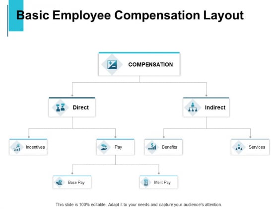 basic employee compensation layout ppt powerpoint presentation outline format