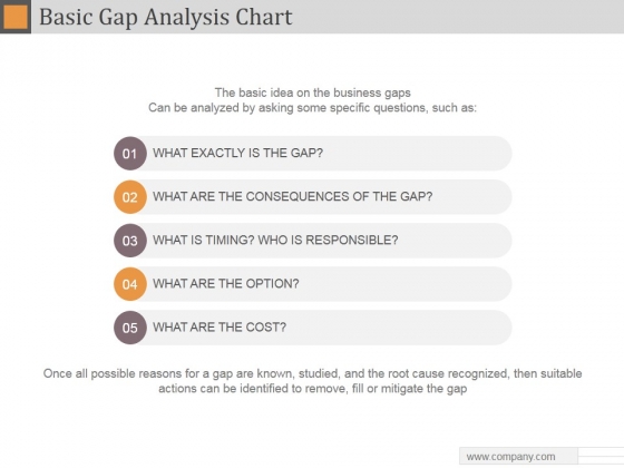 Gap Analysis Chart Template