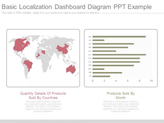 Basic Localization Dashboard Diagram Ppt Example Basic Localization Dashboard Diagram Ppt Example