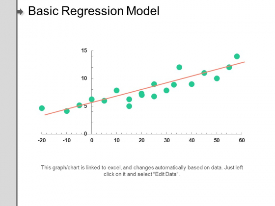 Basic Regression Model Ppt PowerPoint Presentation Pictures Layout Ideas Basic Regression Model Ppt PowerPoint Presentation Pictures Layout Ideas