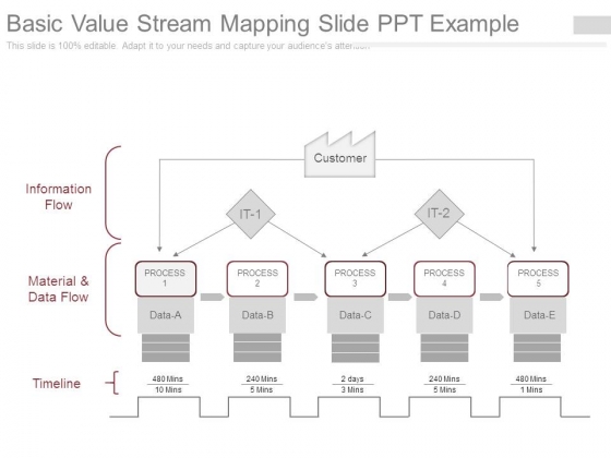 Basic Value Stream Mapping Slide Ppt Example