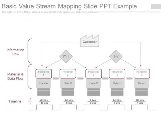 Basic Value Stream Mapping Slide Ppt Example Basic Value Stream Mapping Slide Ppt Example