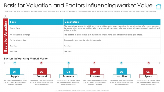 Basis For Valuation And Factors Influencing Market Value Download PDF