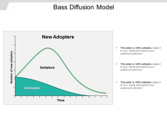 Bass Diffusion Model Ppt PowerPoint Presentation Layouts Shapes ...