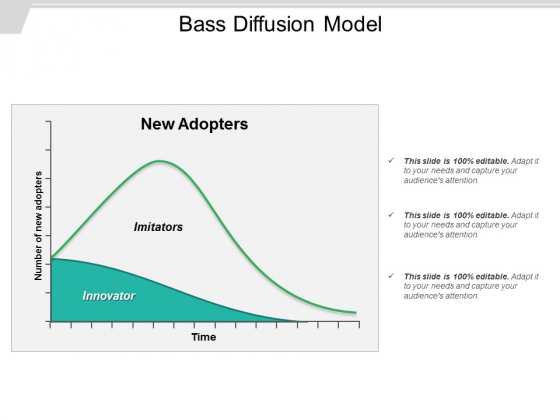Bass Diffusion Model Ppt PowerPoint Presentation Layouts Shapes Bass Diffusion Model Ppt PowerPoint Presentation Layouts Shapes