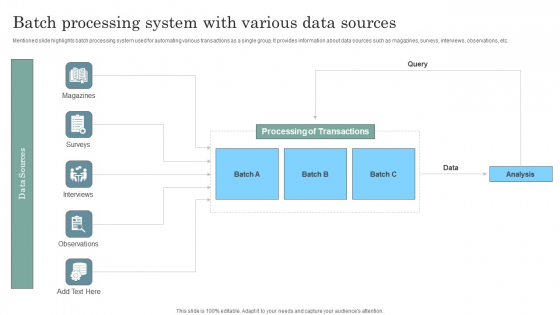 Batch Processing System With Various Data Sources Icons Pdf Batch Processing System With Various Data Sources Icons Pdf