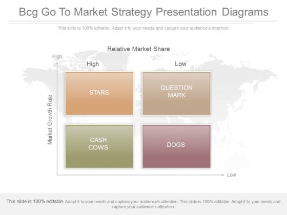 Bcg Go To Market Strategy Presentation Diagrams Bcg Go To Market Strategy Presentation Diagrams