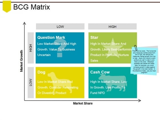 Bcg Matrix Ppt PowerPoint Presentation Ideas Files Bcg Matrix Ppt PowerPoint Presentation Ideas Files