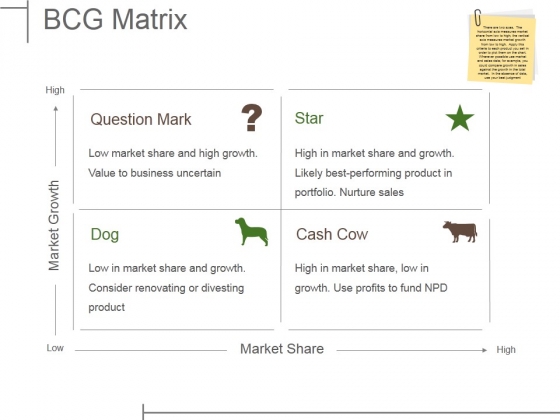 Bcg Matrix Ppt PowerPoint Presentation Slides Design Ideas Bcg Matrix Ppt PowerPoint Presentation Slides Design Ideas