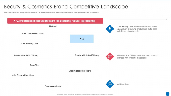 Beauty Care Firm Beauty And Cosmetics Brand Competitive Landscape Ppt Ideas Professional PDF