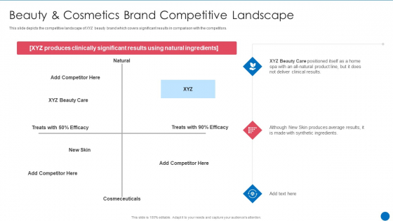 Beauty Care Firm Beauty And Cosmetics Brand Competitive Landscape Ppt Ideas Professional PDF Beauty Care Firm Beauty And Cosmetics Brand Competitive Landscape Ppt Ideas Professional PDF