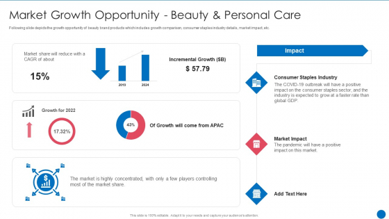 Beauty Care Firm Market Growth Opportunity Beauty And Personal Care Ppt Model Backgrounds PDF